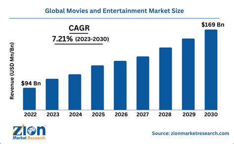 movie distribution box office|movie distributors market share.